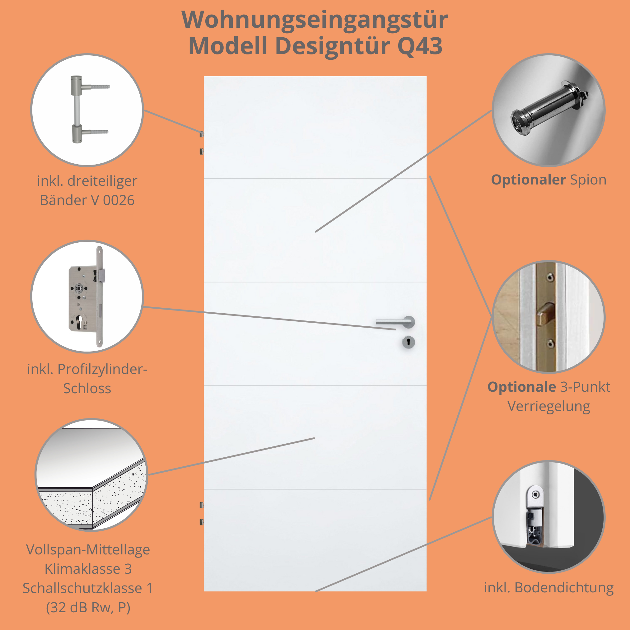 Wohnungseingangstür brillant-weiß 4 Rillen Designkante SK1 / KK3 - Modell Designtür Q43