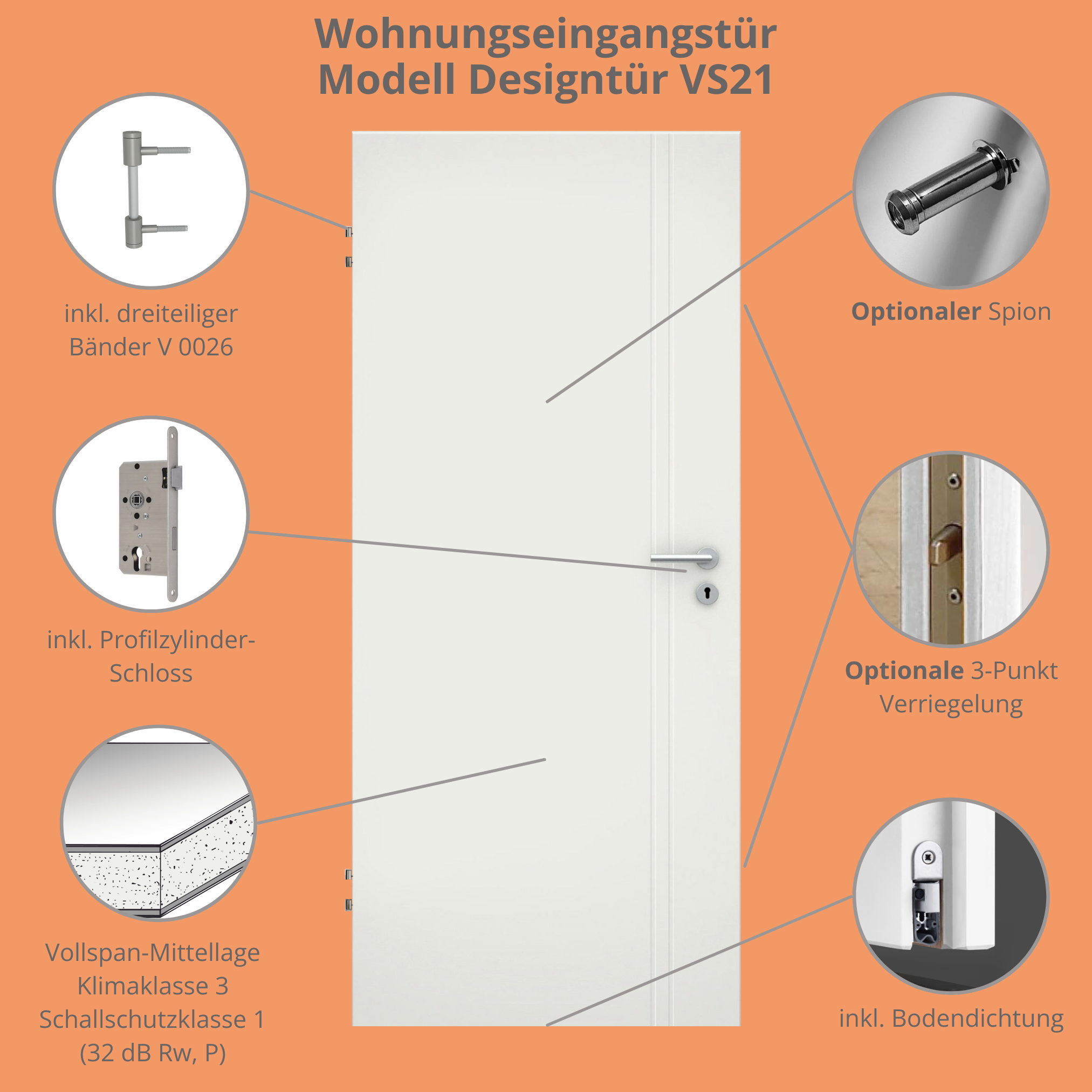 Wohnungseingangstür soft-weiß 2 Rillen aufrecht Eckkante SK1 / KK3 - Modell Designtür VS21