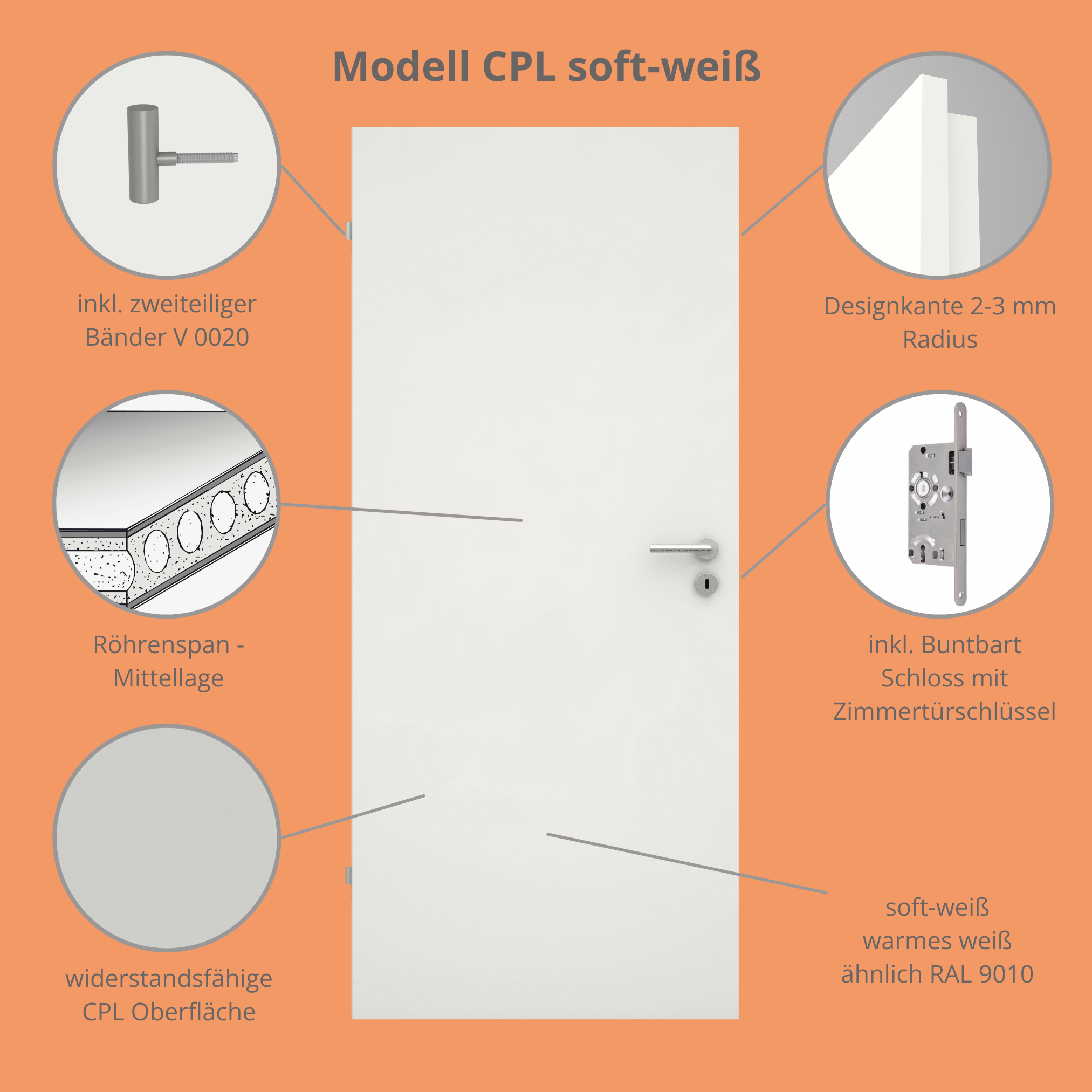 Zimmertür CPL glatt soft-weiß Röhrenspan Designkante