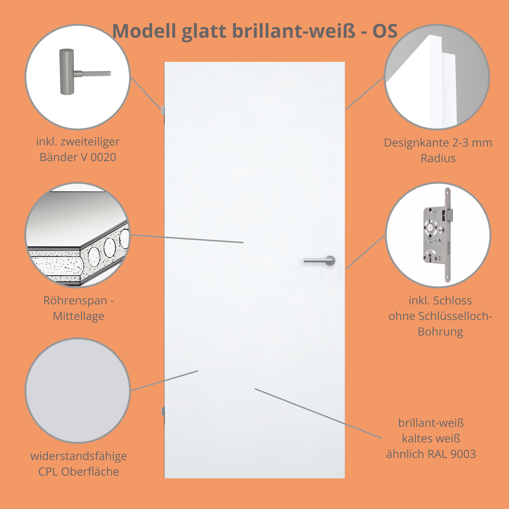 Zimmertür ohne Schlüssellochbohrung CPL brillant-weiß Designkante