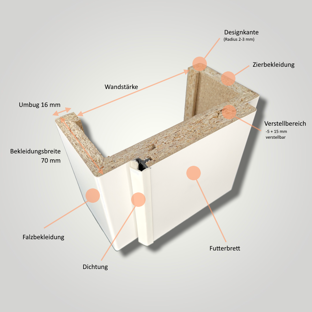 Zimmertür mit Zarge soft-weiß 3 Kassetten klassisch Eckkante - Modell Stiltür K31